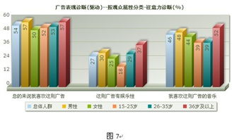 电脑数码产品电视广告综述 数字广告制作的创新与影响
